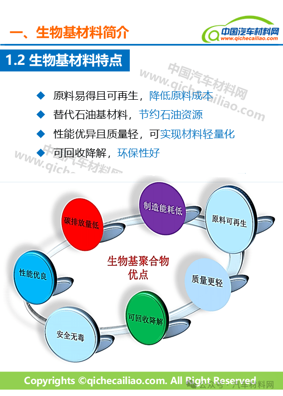 車用生物基材料 綠色革命下的技術研發新浪潮